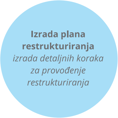 Izrada plana restrukturiranja